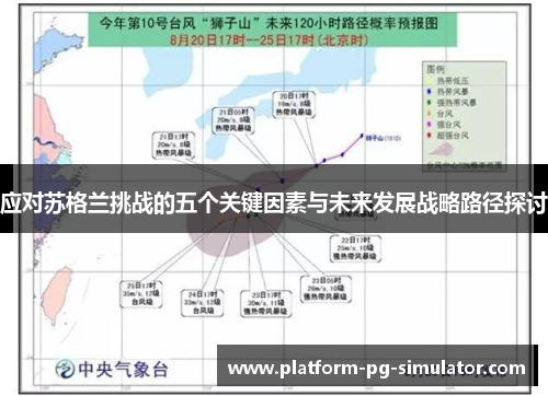 应对苏格兰挑战的五个关键因素与未来发展战略路径探讨