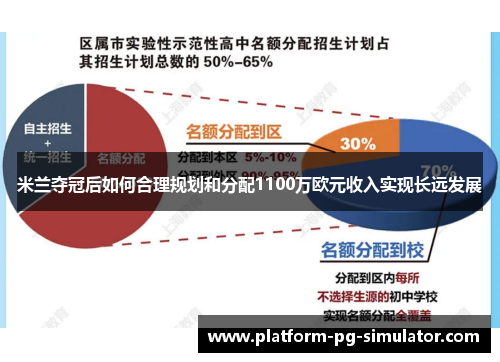 米兰夺冠后如何合理规划和分配1100万欧元收入实现长远发展