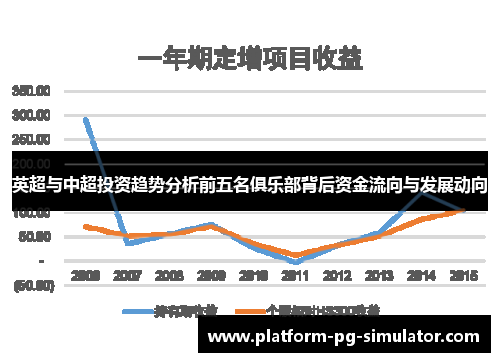 英超与中超投资趋势分析前五名俱乐部背后资金流向与发展动向