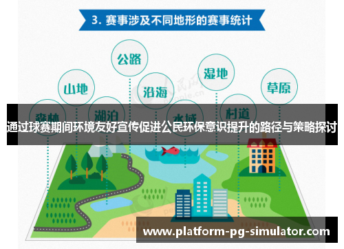 通过球赛期间环境友好宣传促进公民环保意识提升的路径与策略探讨 通过球赛期间环境友好宣传促进公民环保意识提升的路径与策略探讨