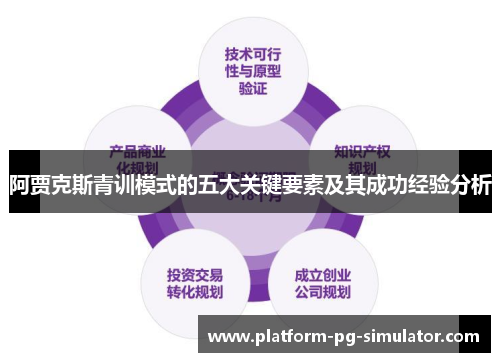 阿贾克斯青训模式的五大关键要素及其成功经验分析 阿贾克斯青训模式的五大关键要素及其成功经验分析