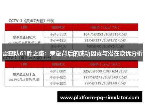 雷霆队61胜之路：荣耀背后的成功因素与潜在隐忧分析