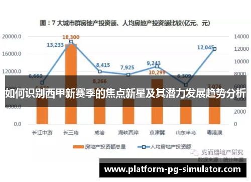 如何识别西甲新赛季的焦点新星及其潜力发展趋势分析