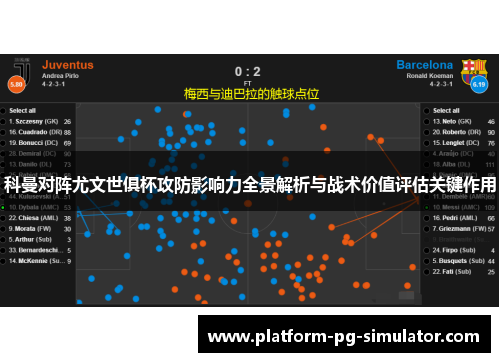 科曼对阵尤文世俱杯攻防影响力全景解析与战术价值评估关键作用